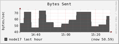 node17 bytes_out
